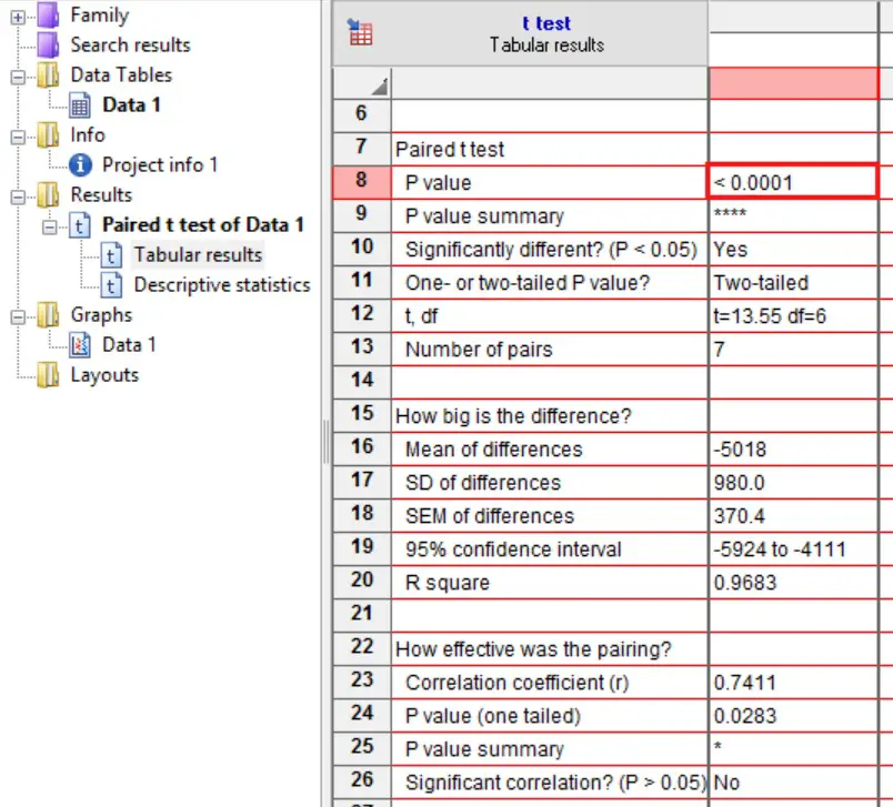 The Ultimate Guide to T Tests - Graphpad