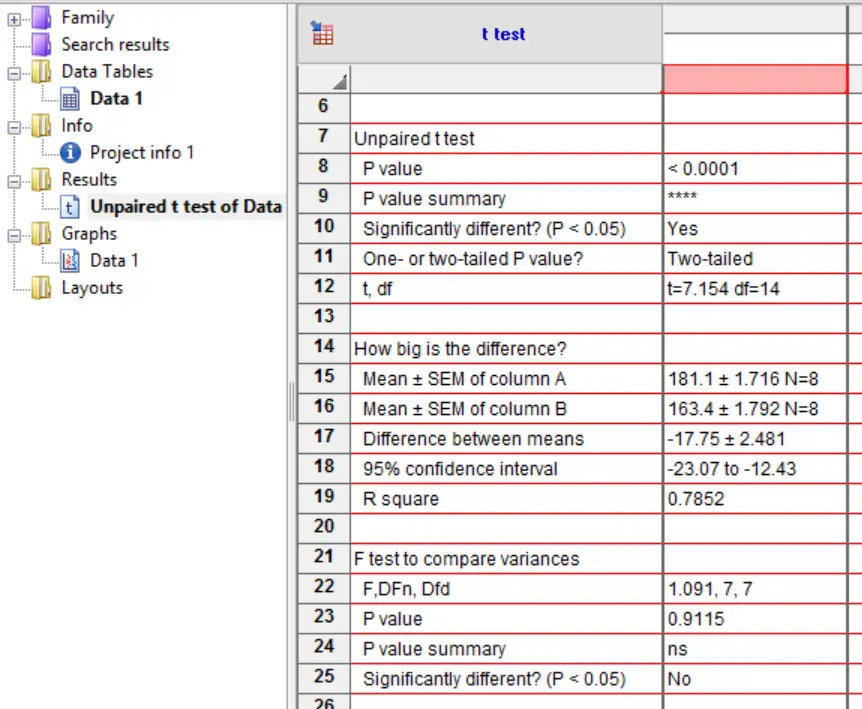 Graphpad Unpaired T Test Output Top Tip Bio