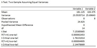 t-test with mean and standard deviation excel t-test with mean and standard deviation excel