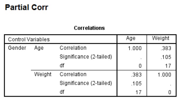 Partial correlation matrix output in SPSS