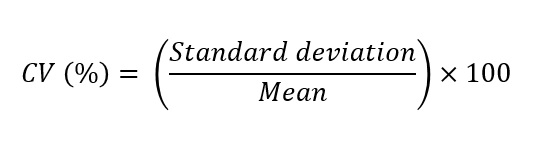 Coefficient Of Variation Formula Calculation With Excel Template Hot 