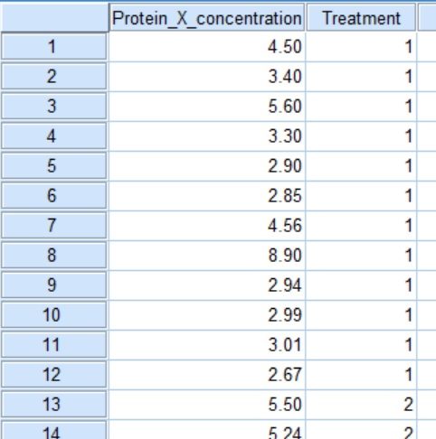 Mann-Whitney U test SPSS performing the test - Top Tip Bio