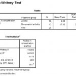 Mann-Whitney U test SPSS test output