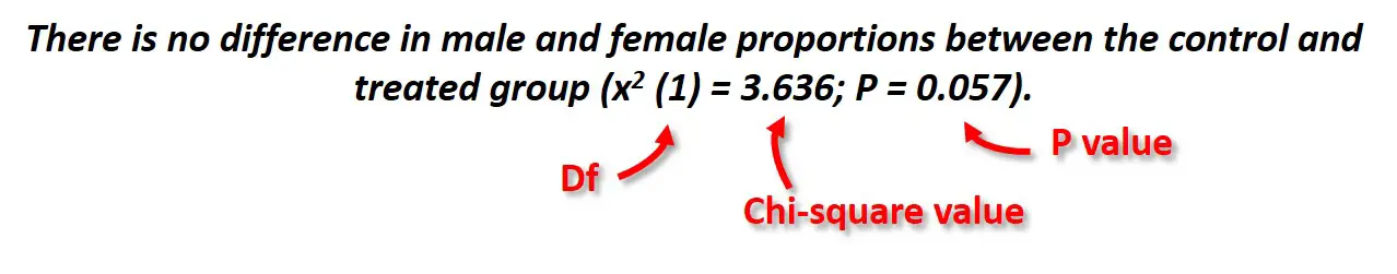 how to measure chi square in spss on mac