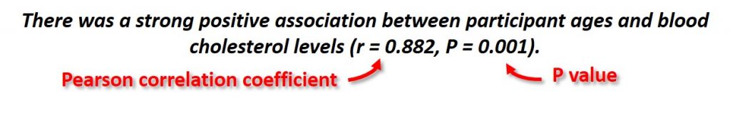 Pearson correlation test results reporting