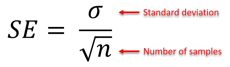 spss ibm calculate standard error of mean