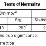 SPSS normality output