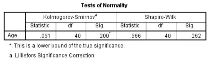 SPSS normality test output