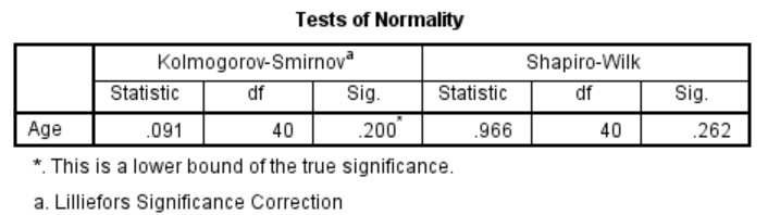 How To Test Data For Normality In SPSS