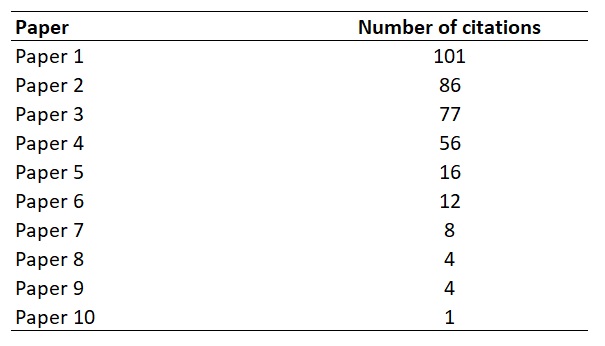 index example