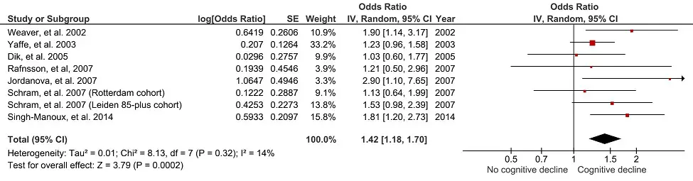 Forest plot как читать