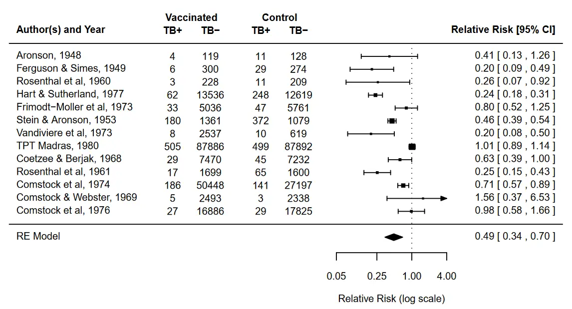 what is comprehensive meta analysis for healthcare