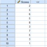 Z-score SPSS example data