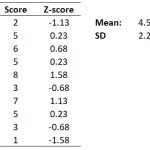 Z-score example data complete