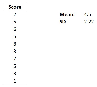 What Is A Z-Score And How To Calculate Them?