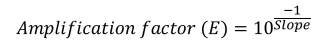 PCR amplification factor formula