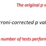 Bonferroni-correction method equation