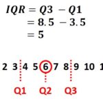 Interquartile range (IQR) example