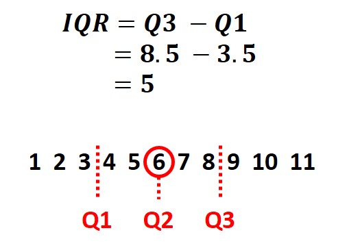 Interquartile Range (IQR)  Definition, Formula & Examples