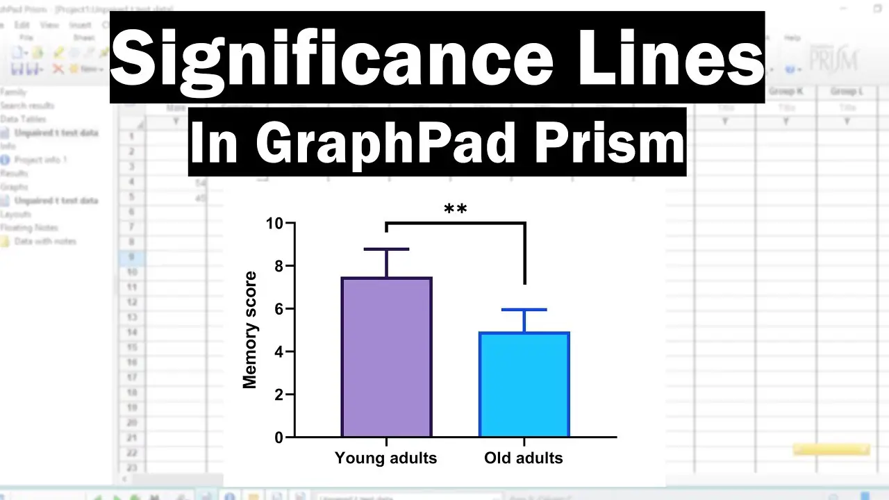 graphpad prism statistical significance graph