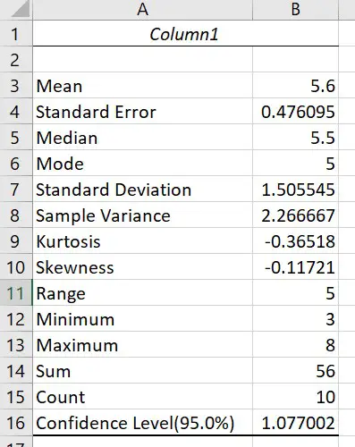 statistical analysis in excel definitions confidence level