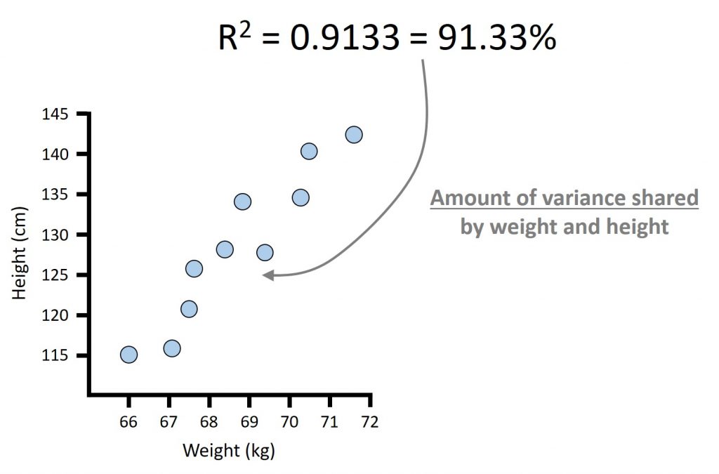 What Is Pearson Correlation Including Test Assumptions Hot Sex Picture 9378