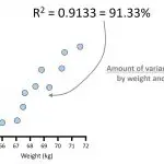 Pearson-R2-correlation-of-determination-example