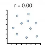 Pearson-correlation-coefficient-interpretation