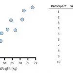 Pearson-correlation-scatter-plot-example-data