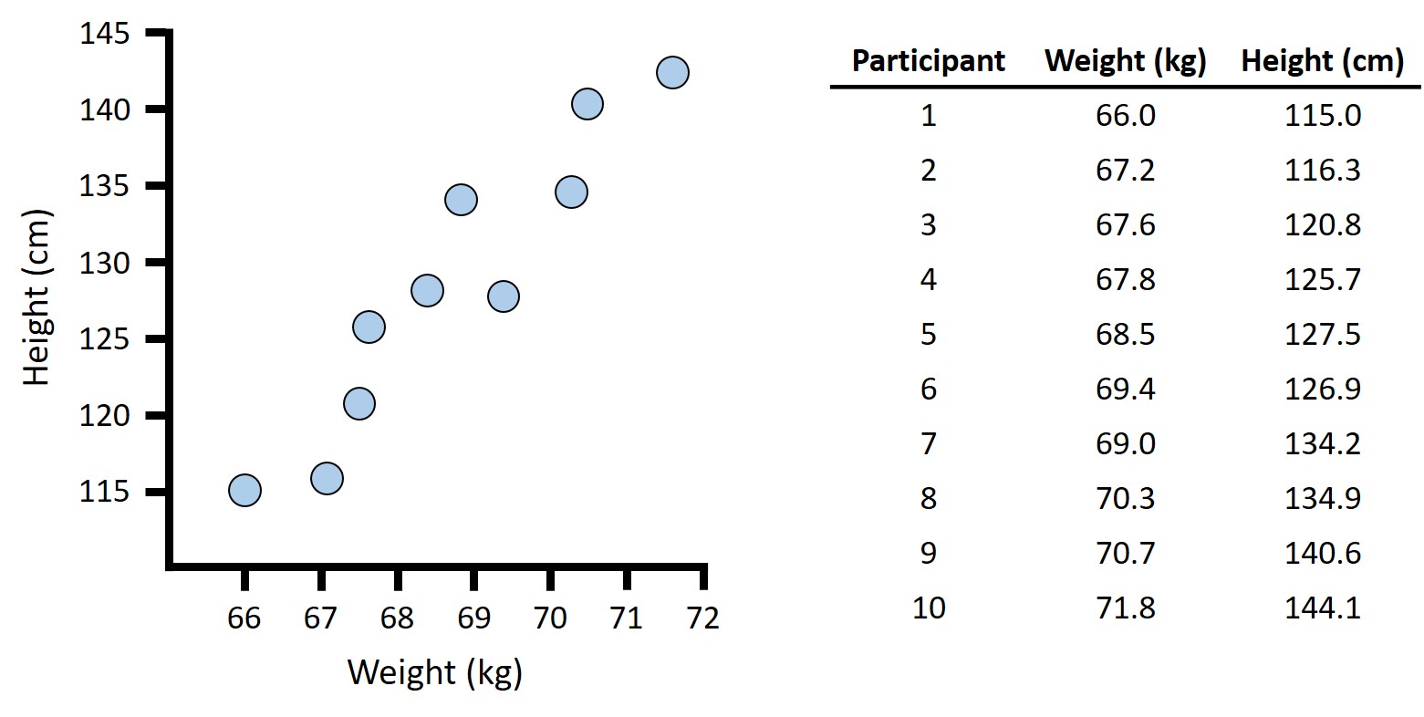 prism scatter plot calculator