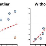 Scatter-plot-outlier