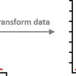 Transform-data-frequency-distribution