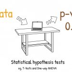 What-is-a-p-value-hypothesis-test