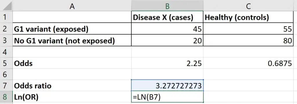 Natural log odds ratio in Excel