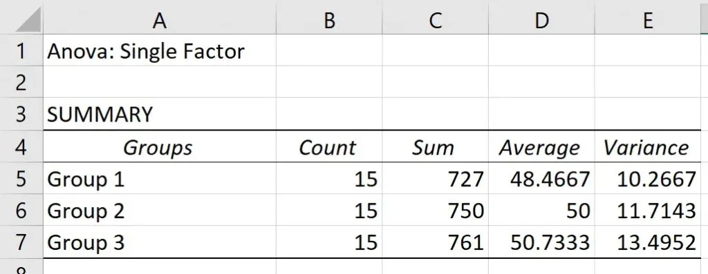 One-way ANOVA in Excel summary table