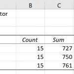 One-way-ANOVA-in-Excel-summary-table