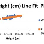Linear-regression-Excel-Line-Fit-Plot