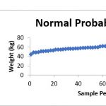 Linear-regression-Excel-Normal-Probability-table-and-plot