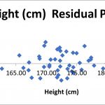 Linear-regression-Excel-Residual-Plot