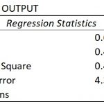 Linear-regression-Excel-Summary-Output-table