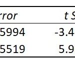 Linear-regression-Excel-coefficients-table