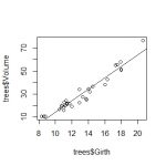 Simple-linear-regression-in-R-scatter-plot-with-regression-line