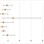 Adding-error-bars-onto-forest-plot-in-Excel