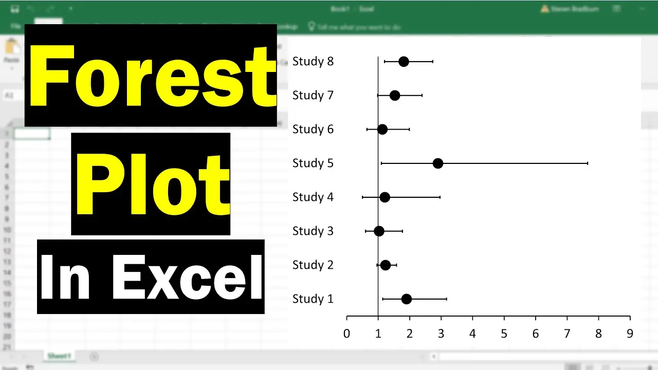 How To Create A Forest Plot In Microsoft Excel