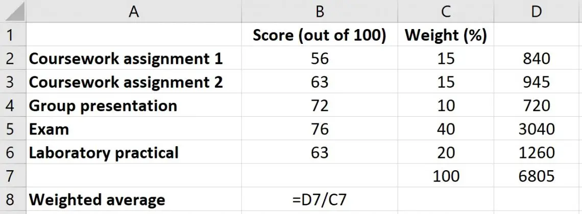 How To Compute Weighted Average In Excel - Cook Whandules