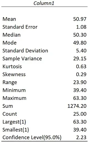 Descriptive Statistics results example in Excel
